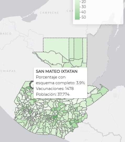 Fuente: Tablero de vacunación, MSPAS.